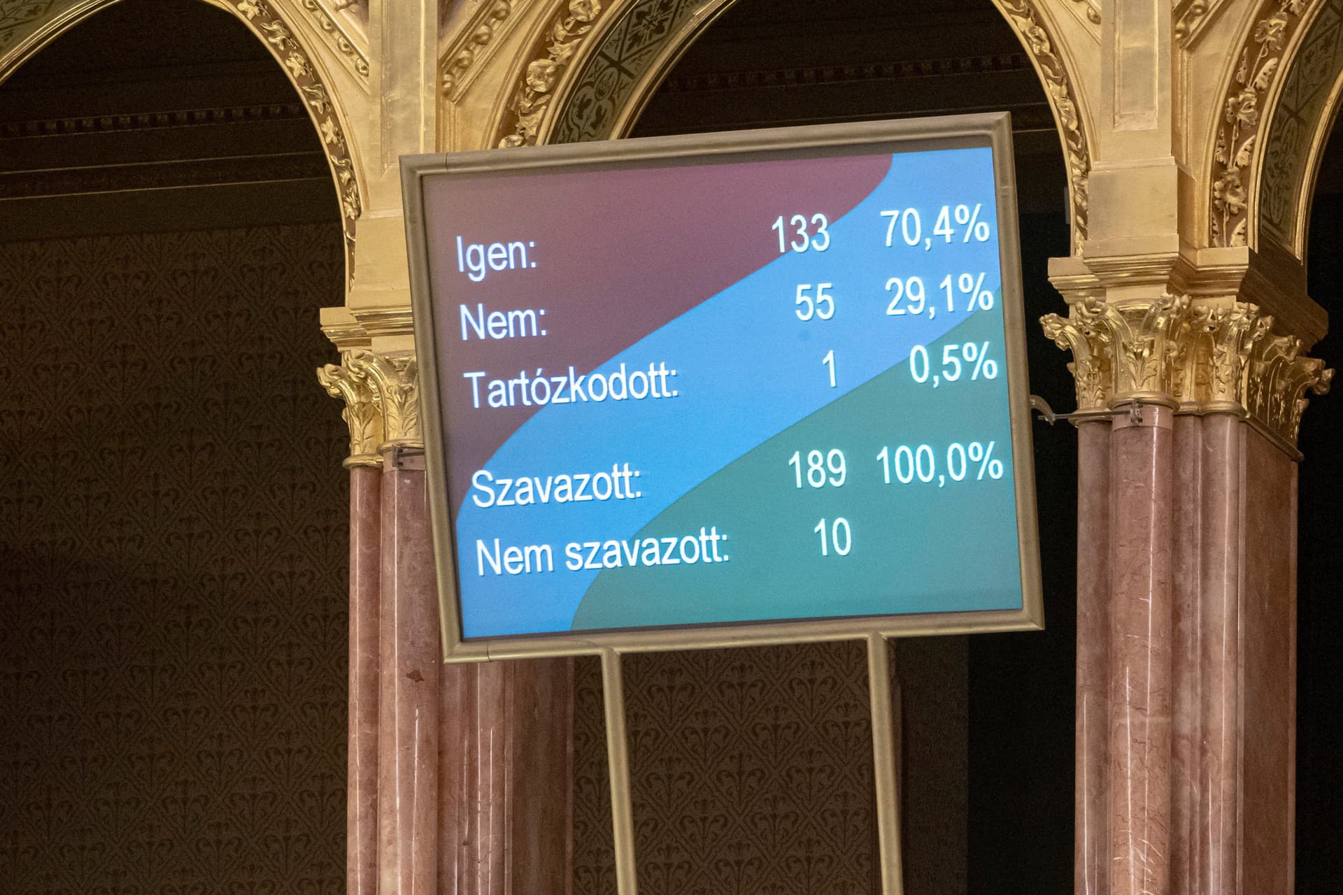 Az Országgyűlés kilencven nappal meghosszabbította a veszélyhelyzetet
