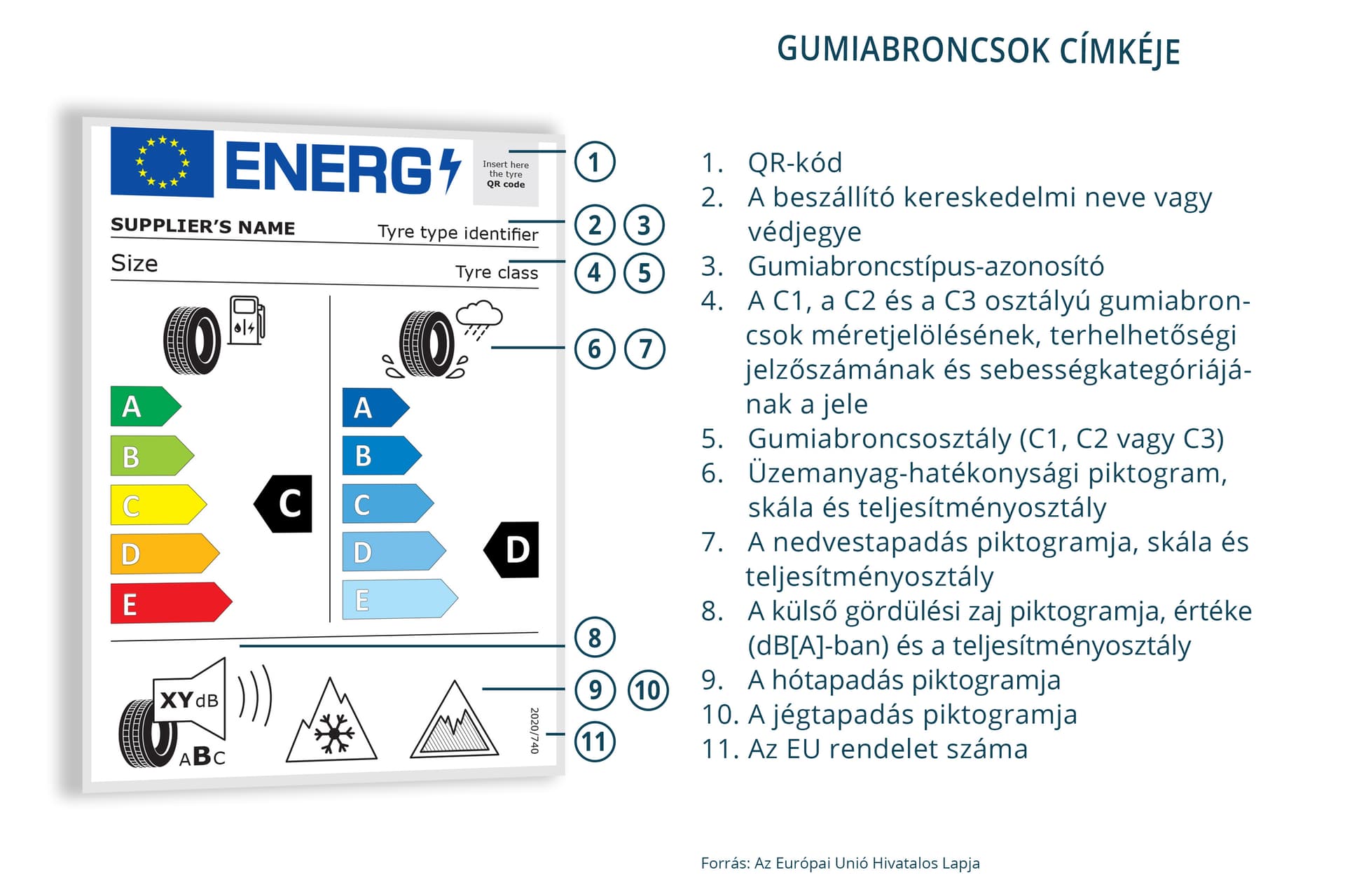 A gumiabroncsok energiacímkéi is megújulnak