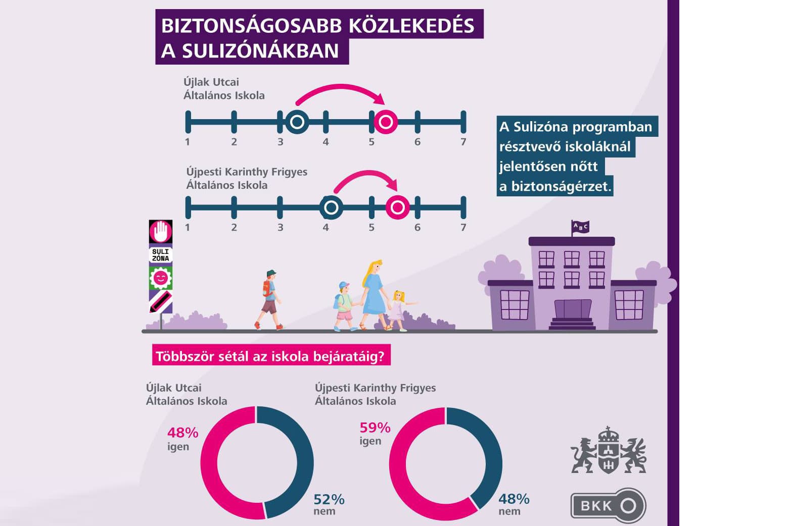 Egyre több iskola diákjait védi a Sulizóna