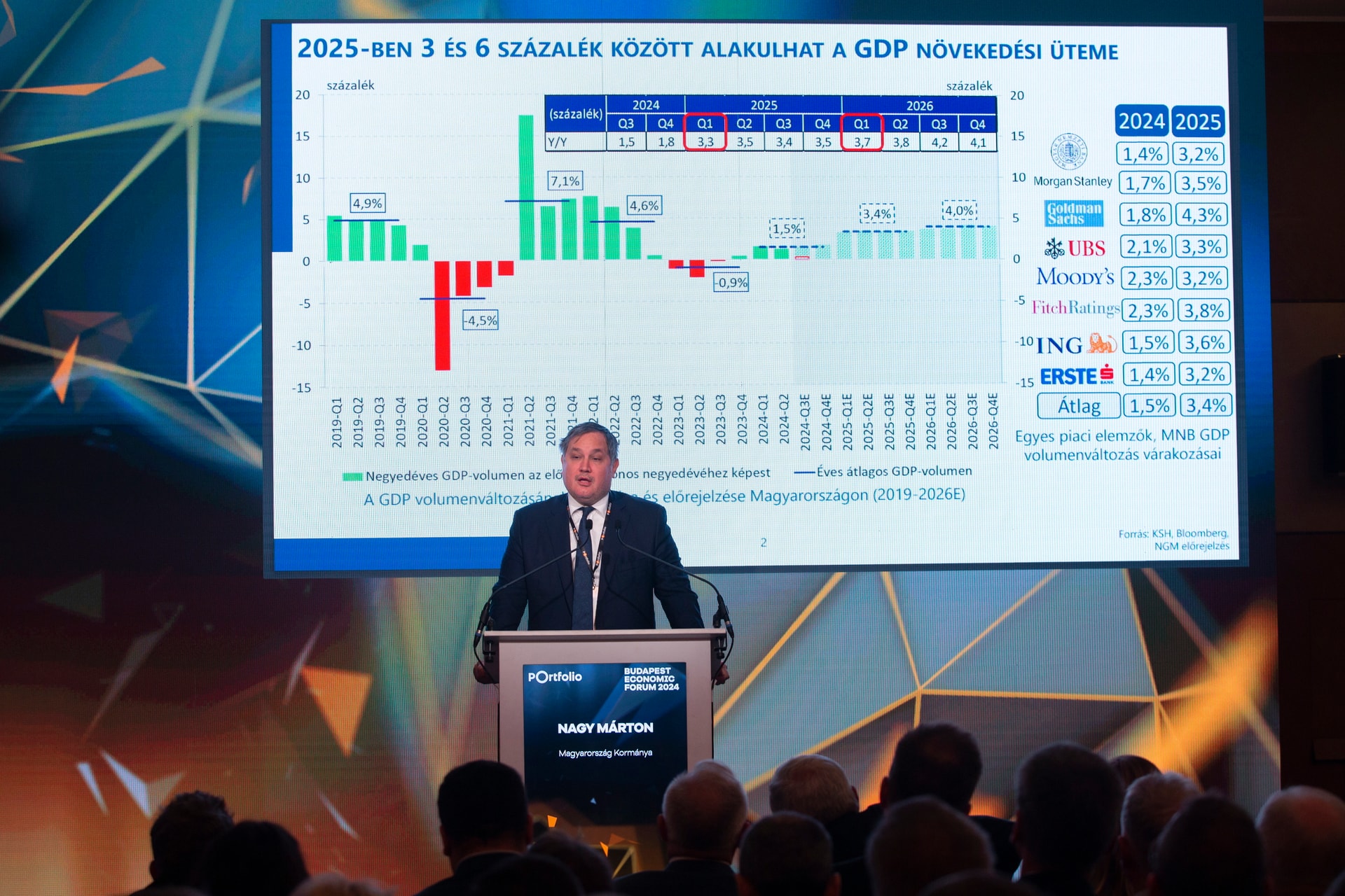 Nagy Márton: Az új gazdaságpolitikai akcióterv határozza meg a következő évek kormányzati döntéseit