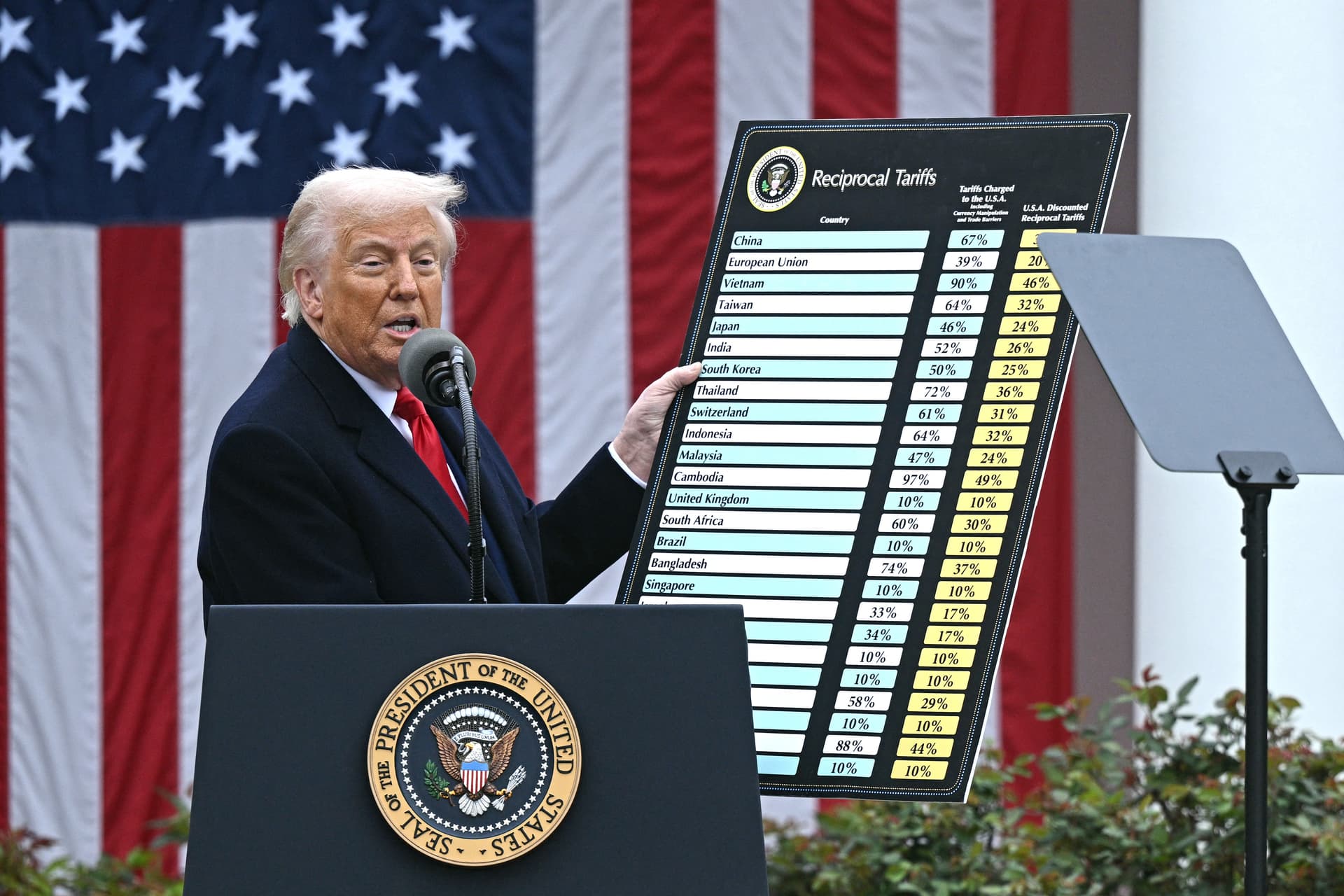 Trump véglegesen döntött az új vámokról, sokkolta a nagyvállalatokat
